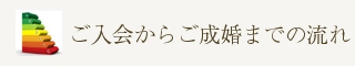 流れ