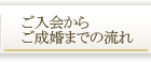 ご入会からご成婚までの流れ