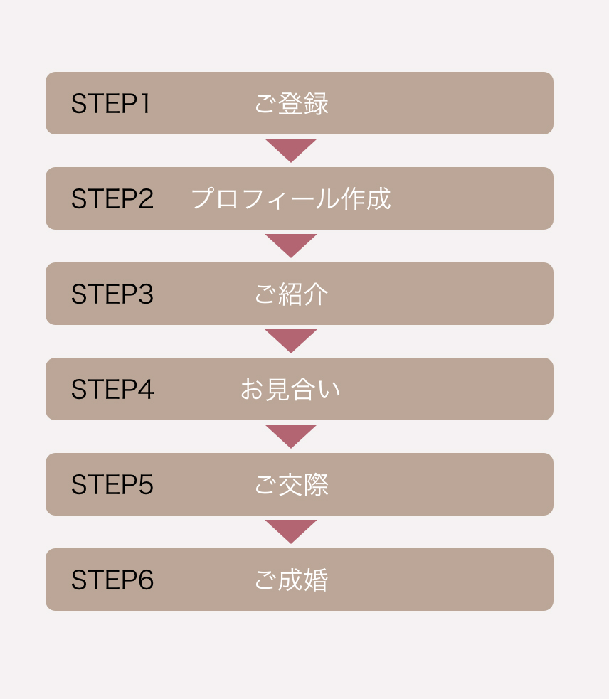 ご利用の流れ