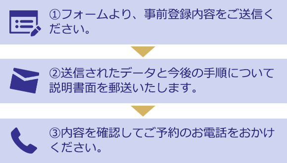 親おや交流会ご予約までのフロー